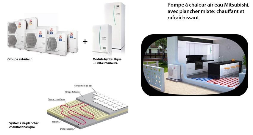 plancher chauffant rafraichissant