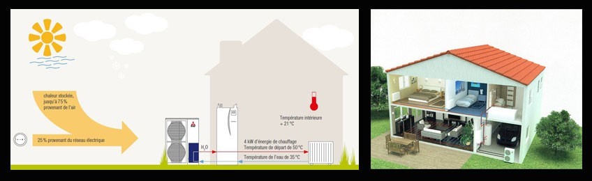 schéma fonctionnement pac air eau