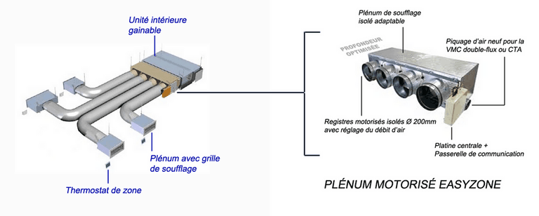 plénum motorisé airzone