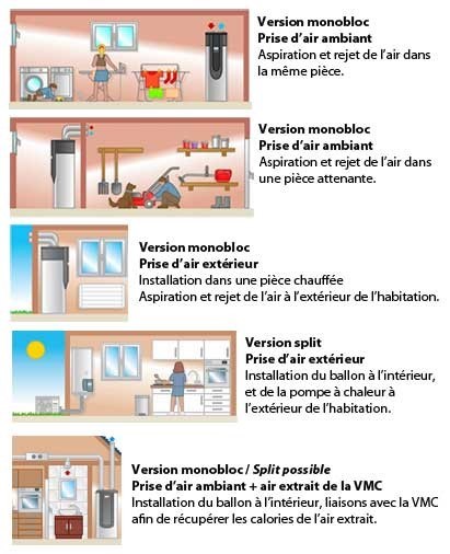 type installation thermodynamique