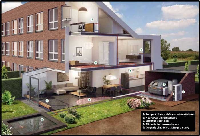 schéma implantation hydrobox mitsubishi