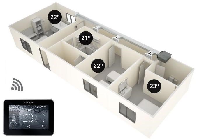 zoning intelligent koolnova