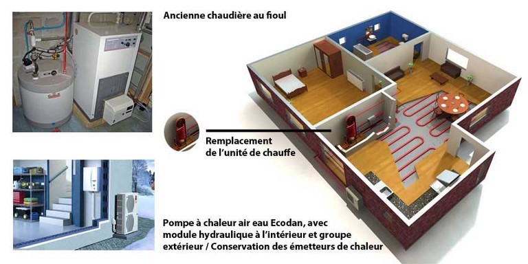 remplacer chaudiere par pac air eau