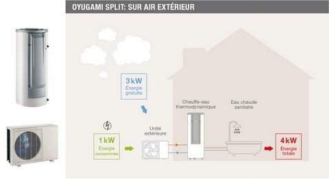 ballon thermodynamique mitsubishi electric