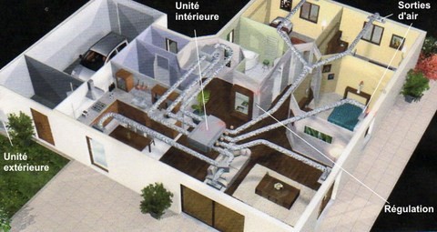 le système gainable