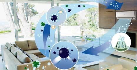 filtration panasonic