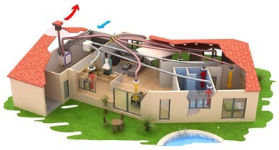 fonctionnement vmc double flux