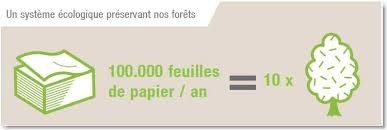 seche mains ecologique