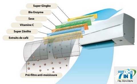filtration split climatisation
