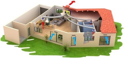 fonctionnement vmc simple flux