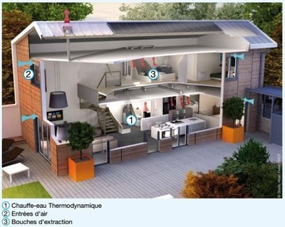 schema ballon thermodynamique