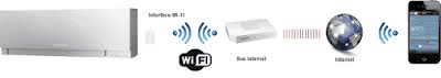 wifi mitsubishi electric